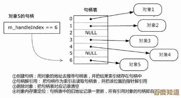 全面解读句柄:从定义到实际应用的技术要点剖析 全面解读句柄:从定义到实际应用的技术要点剖析