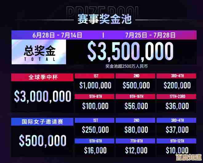 决胜巅峰出装徽记推荐，先说下我最近用的最稳套路