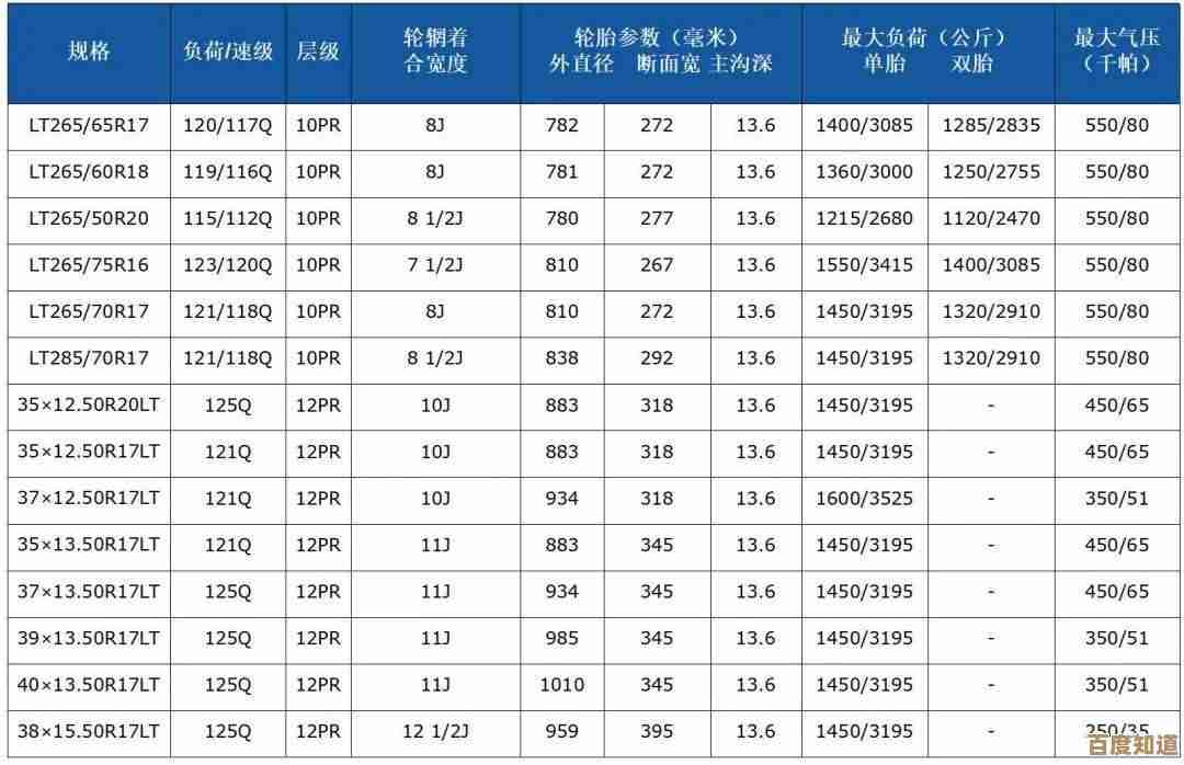 专业显卡选购指南：品牌天梯图解析助你精准定位需求