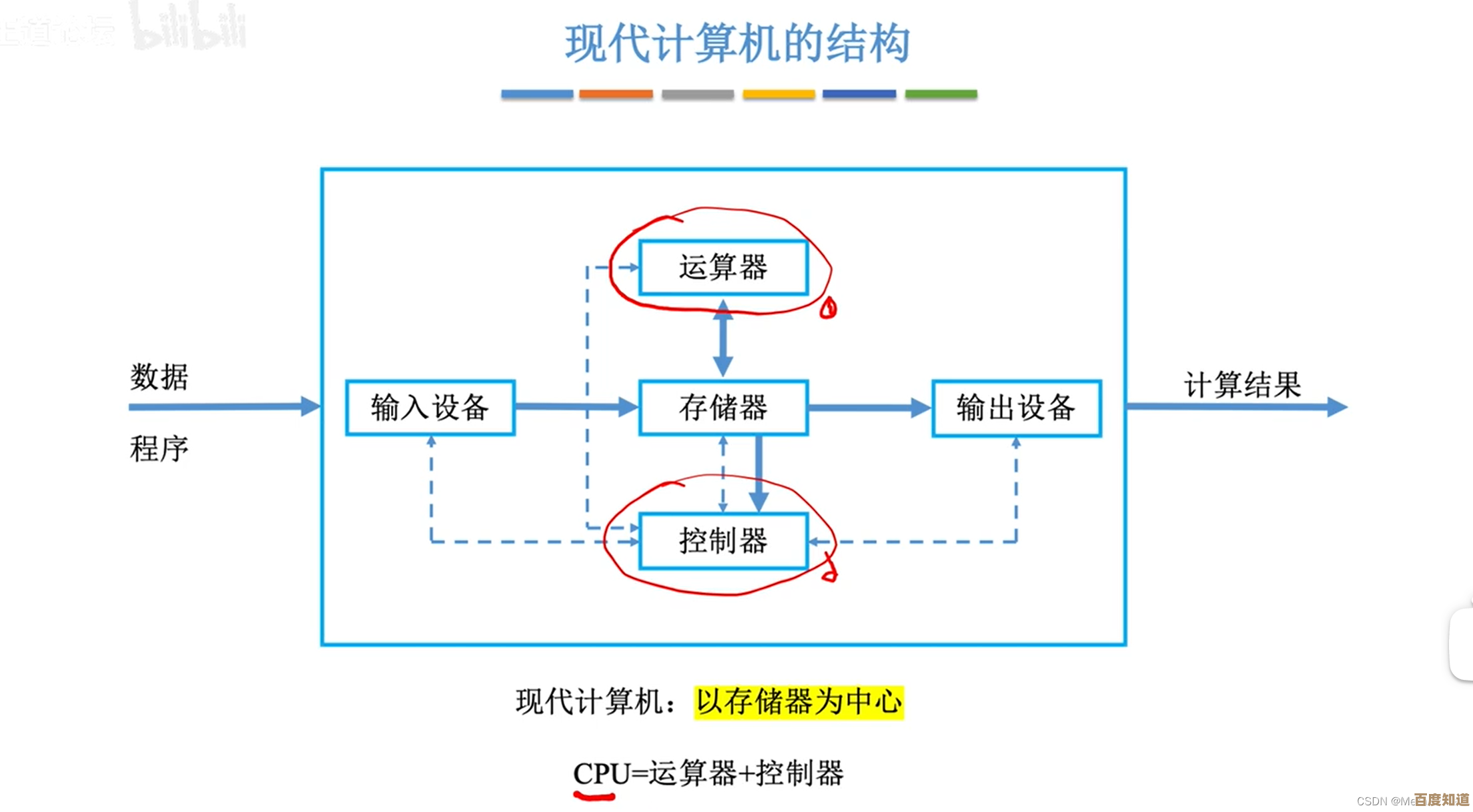 理解计算机硬件：从基本组成到运行原理的全面剖析