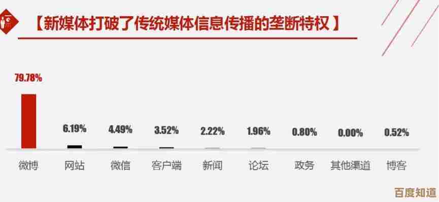 新浪微博电脑客户端：高效社交体验，畅享沟通无限可能