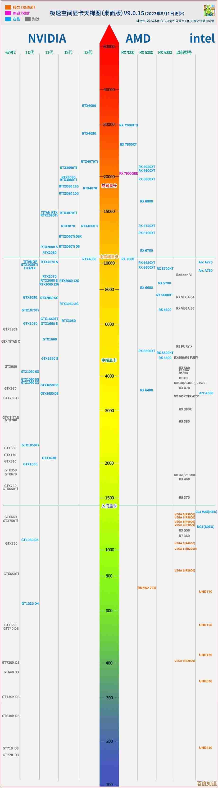 移动显卡性能天梯图全解析：助你轻松挑选笔记本显卡