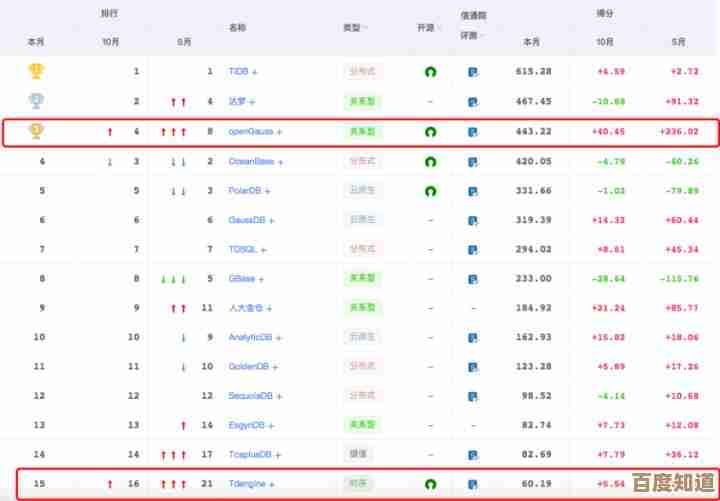 Linux：开源力量的核心，塑造数字化时代的自由与创新典范