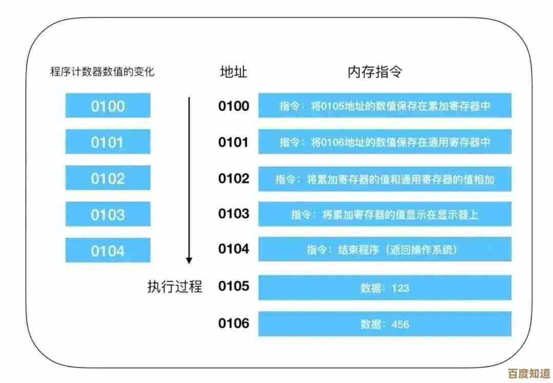 安兔兔CPU性能天梯图发布：全方位解析主流处理器，助你精准挑选高性能配置
