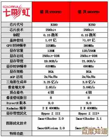 专业显卡天梯图2019版：深度解读新一代显卡技术与应用场景