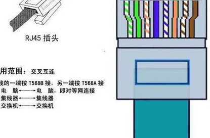 小鱼教你网线水晶头正确接法,家庭网络安装不求人 小鱼教你网线水晶头正确接法,家庭网络安装不求人