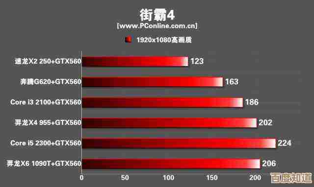 《暗黑炽天使》最低到推荐配置一口讲清，显卡和CPU够不够用