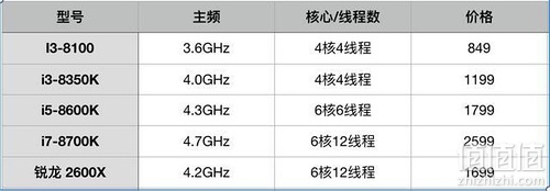 如何选出最适合你的笔记本电脑？详细比较与购买建议