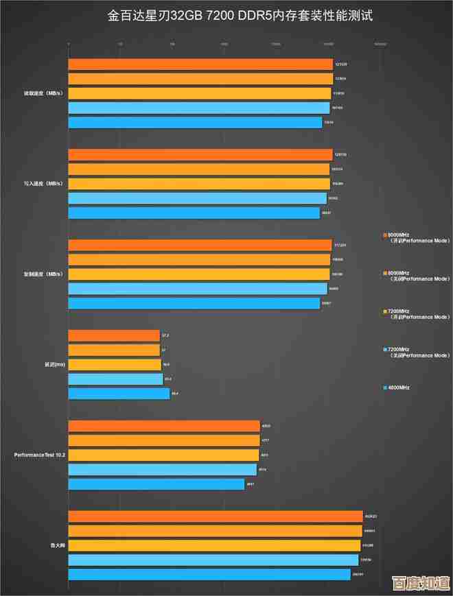掌握内存性能天梯图2400:您的专业内存选购与性能对比宝典 掌握内存性能天梯图2400:您的专业内存选购与性能对比宝典