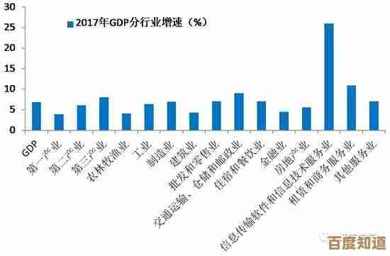 探索中国经济新趋势：多维解读增长动力与结构变化