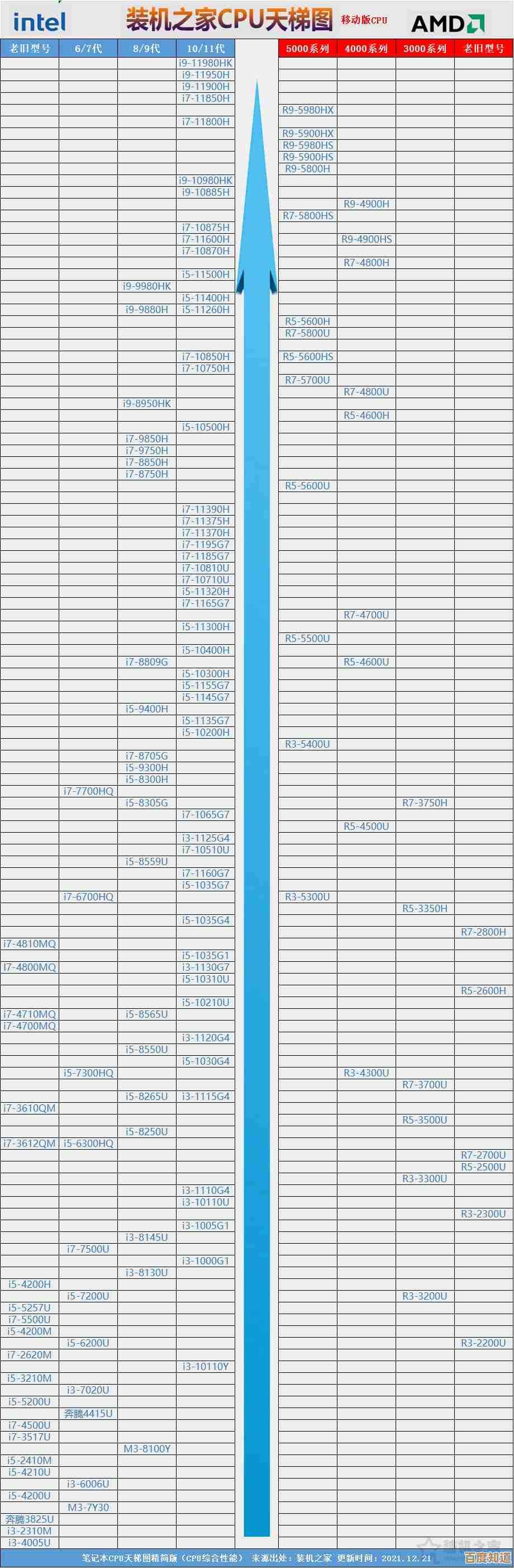 2017年5月CPU性能天梯榜发布：全方位解析顶级处理器性能表现