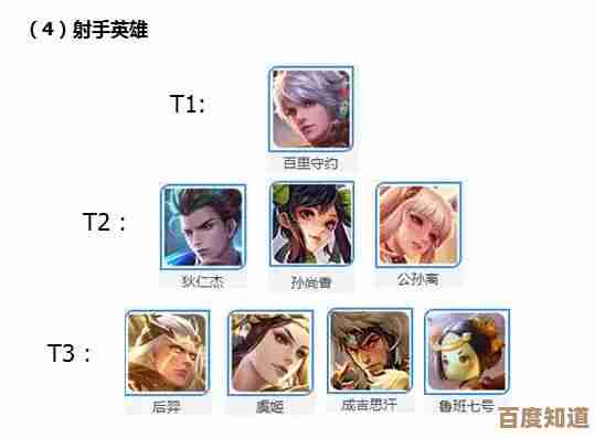 《全新王者荣耀天梯战绩一览，高清版本助力登顶巅峰之路！