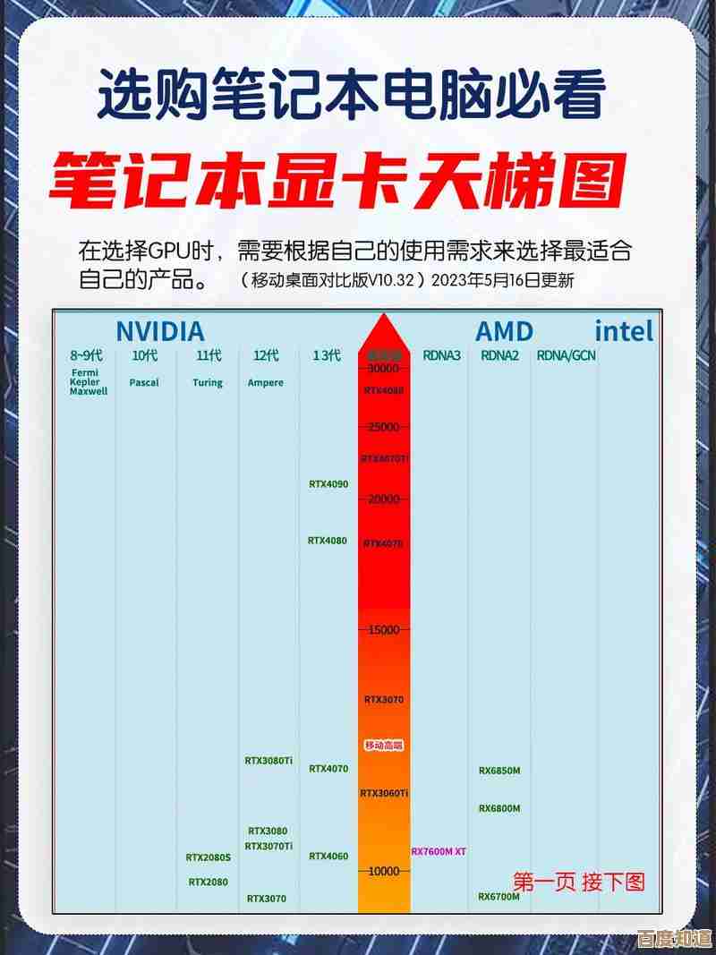 游戏本显卡天梯榜：高性能畅玩大作，画面流畅不卡顿！
