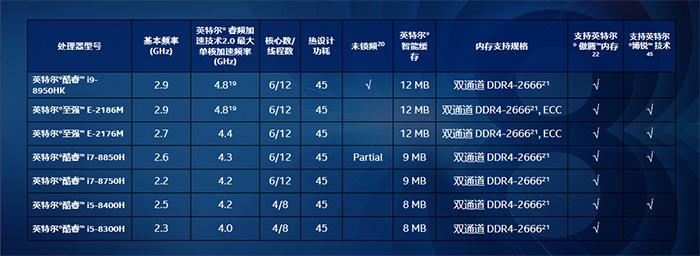 借助Intel UHD 630核显性能天梯图，轻松选出适合你的理想显卡