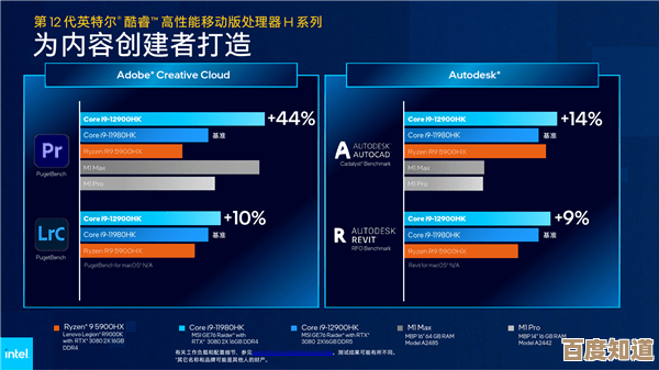 深入解读Intel显卡性能天梯：当前型号排名与详细对比