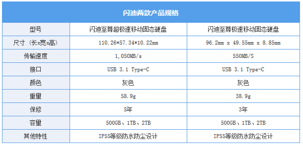 快来看极客湾最新GPU天梯图，硬件排行榜单带来超强视觉冲击！