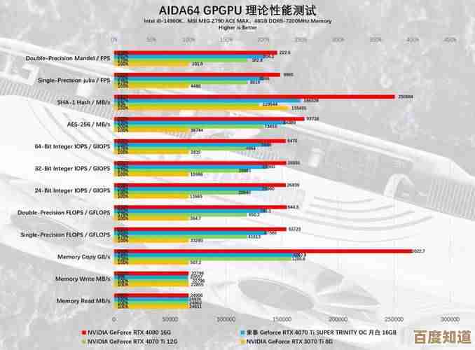 显卡优劣全解析：核心参数、性能表现与散热设计的深度对比