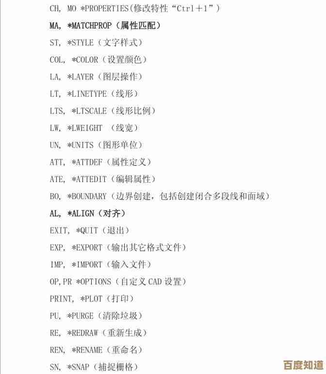 跟小鱼一起精通CAD快捷键，让绘图工作变得更简单高效