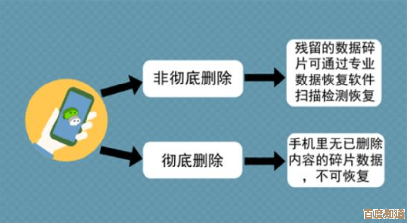 误删聊天记录不再慌！全面解析恢复方法，帮您高效找回丢失的对话内容