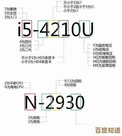 桌面处理器巅峰对决：至强CPU性能天梯图全面解析