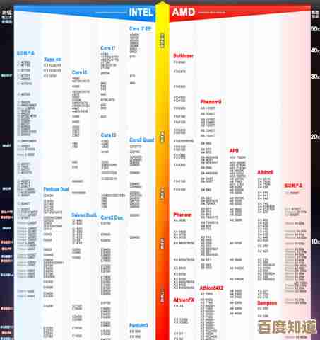 最新CPU天梯图全面解读：E5CPU1650性能实测，打造高效电脑配置方案！