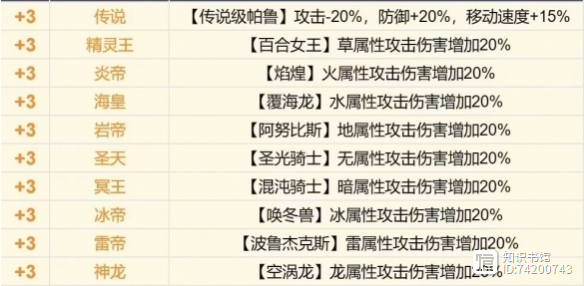 幻兽帕鲁鬼神词条怎么刷，教你几招省时又稳的思路