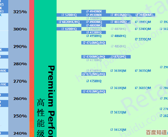 深入揭秘i5 6500核显实力:天梯图性能对比全展示! 深入揭秘i5 6500核显实力:天梯图性能对比全展示!