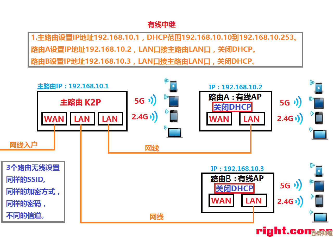 斐讯路由器如何实现家庭网络的高速稳定与无缝覆盖