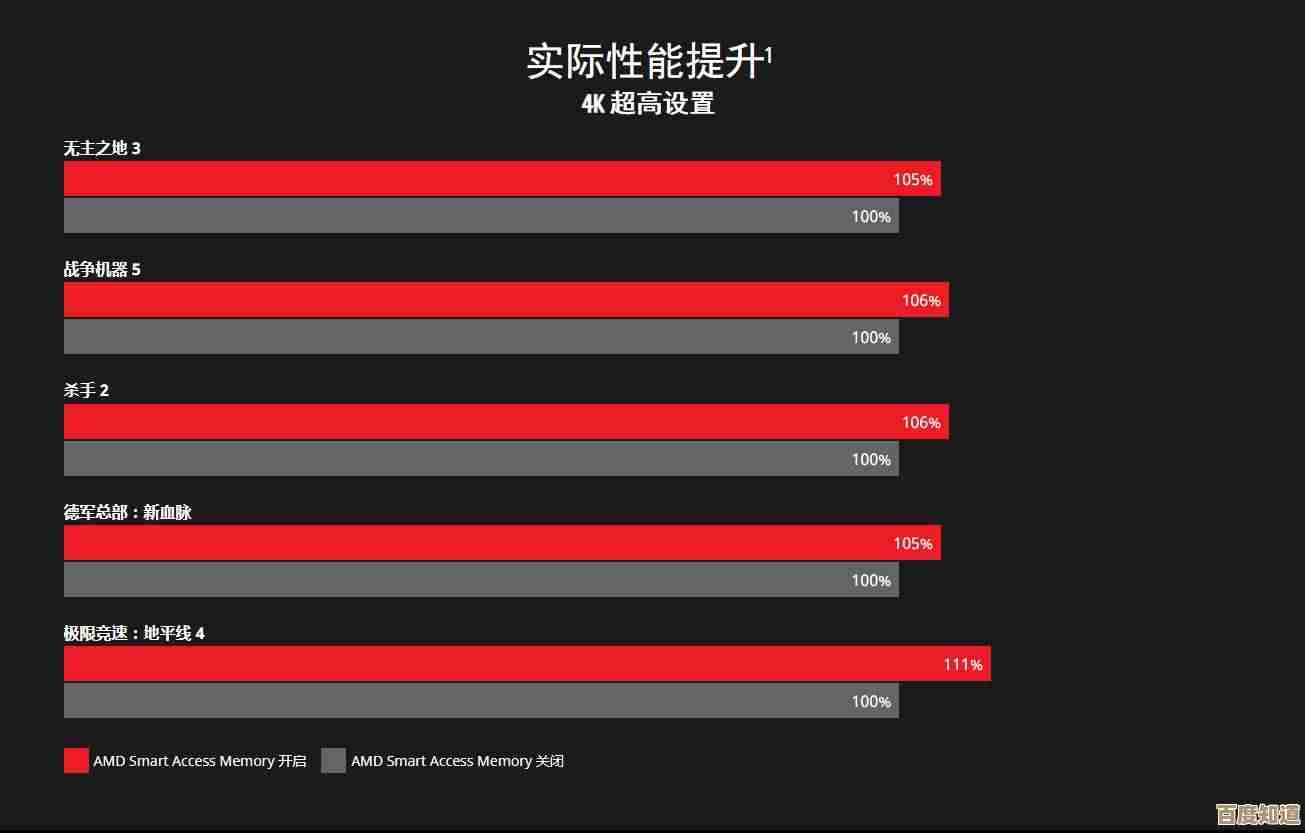 30系列显卡天梯图发布：全面性能升级，游戏体验再突破！
