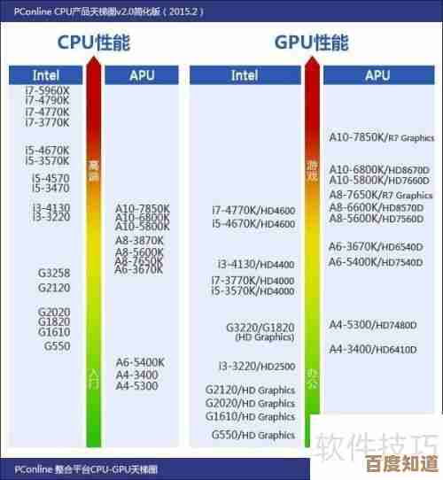 深入剖析64位和32位操作系统：功能特性及硬件需求的本质不同