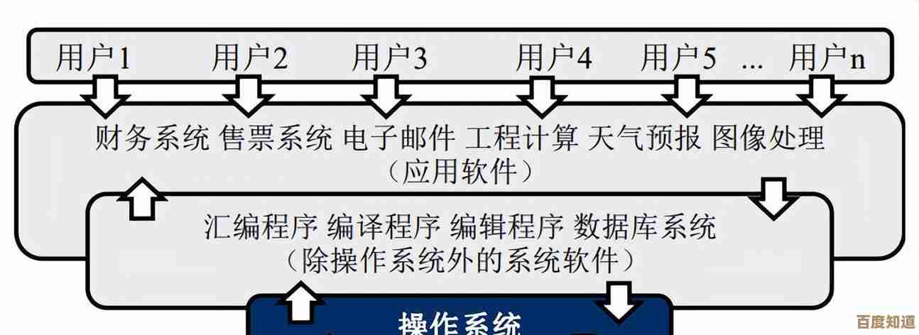 深入剖析64位和32位操作系统：功能特性及硬件需求的本质不同
