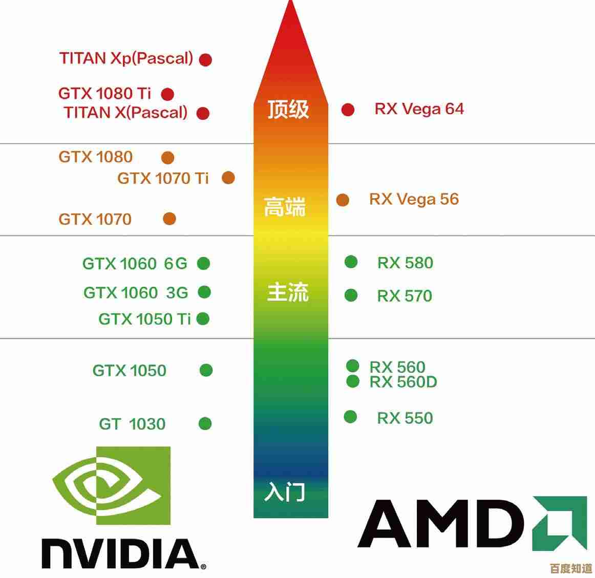 揭秘矿卡识别与显卡天梯图：安全选购指南与避坑要点
