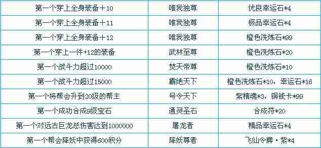 梦幻飞仙怎么快速升级,升级过程中常见的问题到底有哪些… 梦幻飞仙怎么快速升级,升级过程中常见的问题到底有哪些…