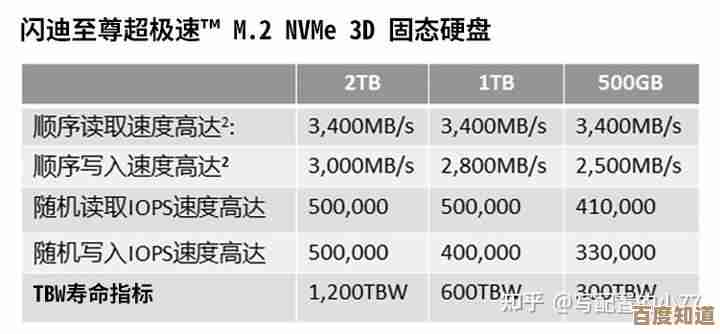 移动硬盘品牌大比拼：如何挑选最适合你的数据存储伙伴