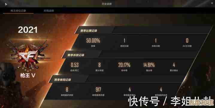 cfhd段位介绍,不太正经地说下那些等级和上分小窍门… cfhd段位介绍,不太正经地说下那些等级和上分小窍门…