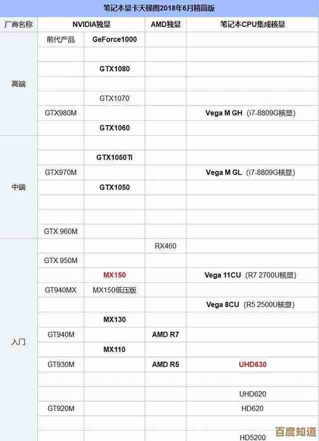 核显天梯图查看指南：轻松比较性能并选择合适配置