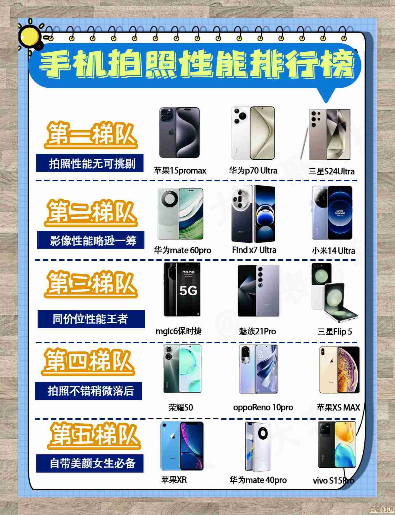 手机相机性能天梯图解读指南：选出最适合你的拍摄设备
