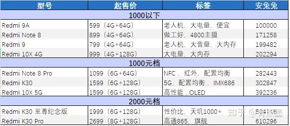 市面主流手机CPU天梯图解析：从性能到能效，一图看懂如何选芯