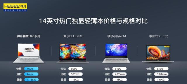 探究神舟笔记本实惠定价背后的核心技术与成本控制
