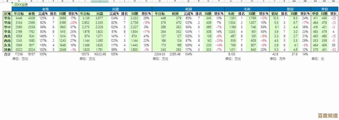 借助Excel轻松驾驭数据：从整理到洞察的全能工具