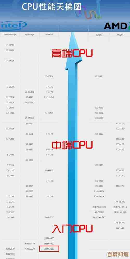 2023年英特尔i7处理器性能天梯图：精准挑选高效能CPU的完整攻略