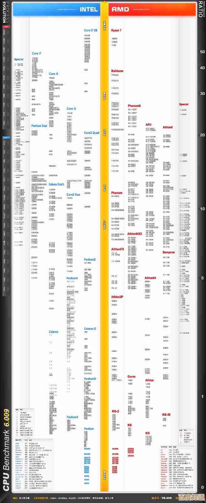 跨越平台对比：从天梯图看笔记本和台式机的性能差异与便携取舍