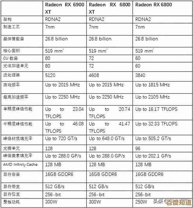 小虫带你逛显卡天梯：最新排行榜与硬件趋势全揭秘！