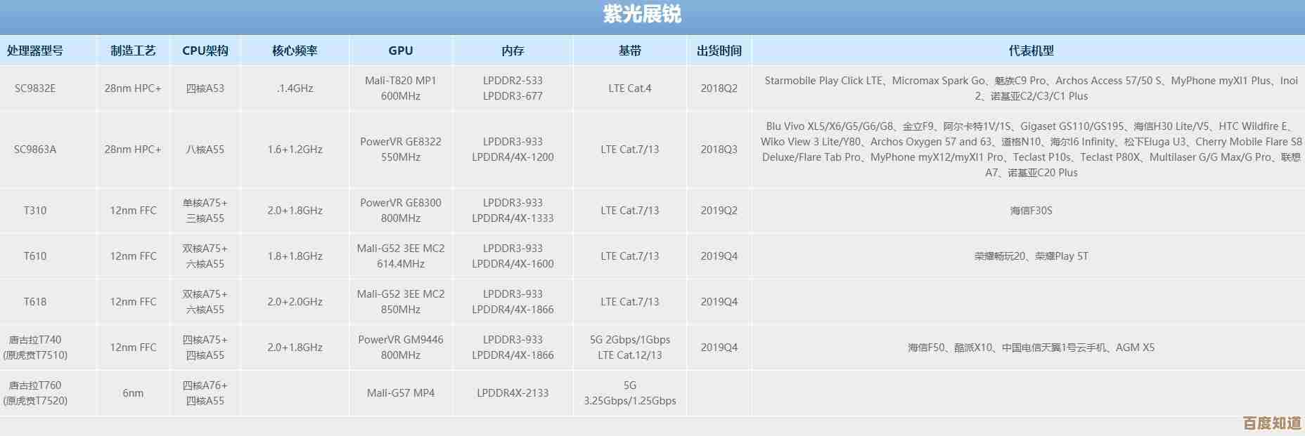 2019手机芯片性能天梯榜:全面剖析尖端科技与处理器表现 2019手机芯片性能天梯榜:全面剖析尖端科技与处理器表现