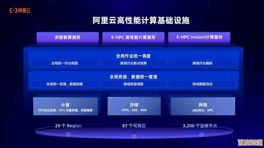 驾驭至强核心：解锁企业级运算的顶峰性能与无限潜能