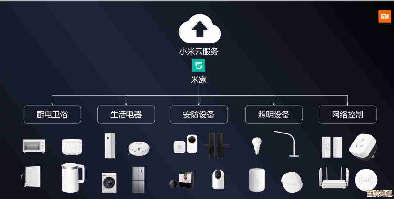 小鱼在家智能系统升级指南:一步步教你轻松更新设备 小鱼在家智能系统升级指南:一步步教你轻松更新设备