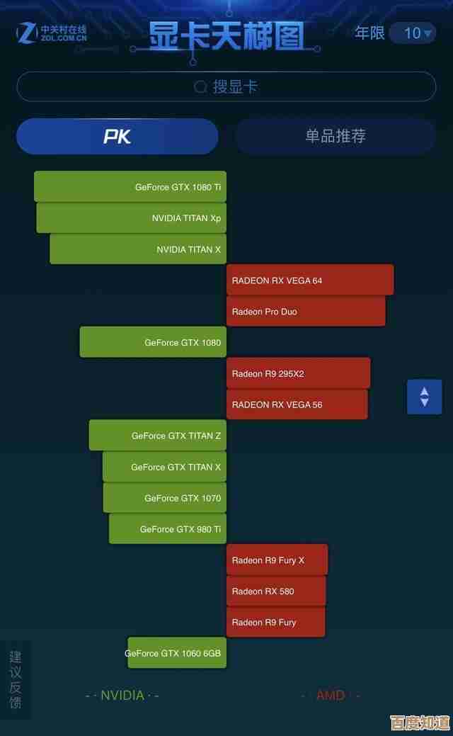 独立显卡天梯图解读指南：选购显卡必看的实用技巧