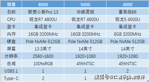 显卡选择不再纠结:2020年天梯图与PC搭配指南 显卡选择不再纠结:2020年天梯图与PC搭配指南