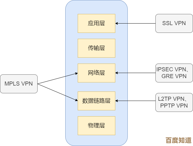 VPN功能与用途全解析：了解虚拟私人网络如何保护你的在线隐私