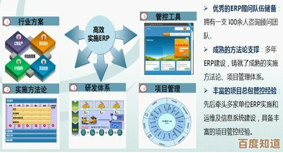 借助PE系统实现企业绩效智能化转型与持续优化新策略